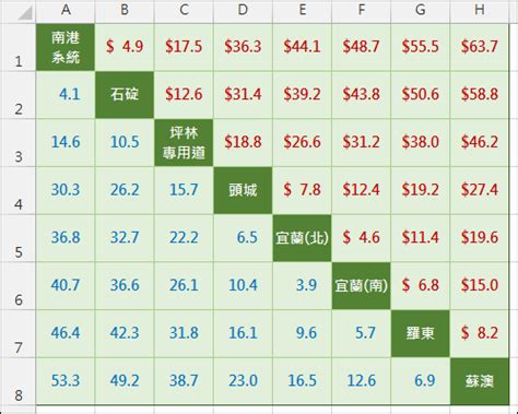 階梯報價|階梯報價法